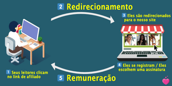 Programa de Afiliados Programa de Afiliados