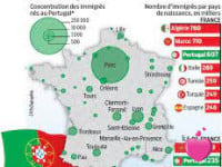 Le pourcentage de portugais dans les villes françaises